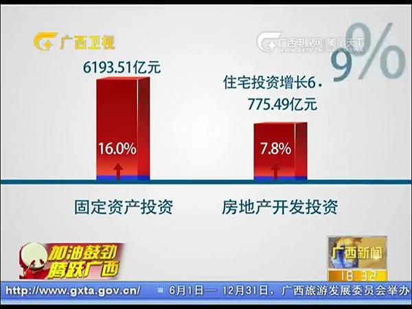 ϰVa(chn)ֵ6327.87|Ԫ L(zhng)8.5%