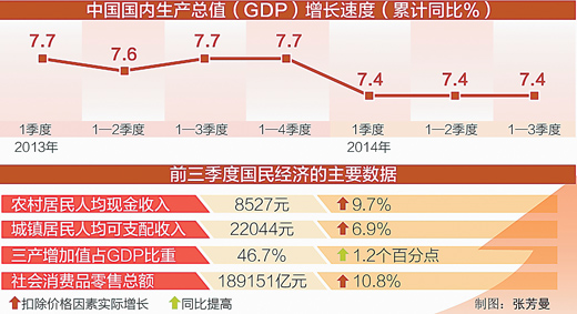 (jng)^m(x)\ں^(q)g ǰ(jng)L7.4% ؔL8.1%