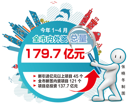 JС̡l(f)ʯЧ(yng) ǰY179.7|Ԫ