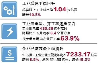 VҎ(gu)ϹI(y) ռGDP44%