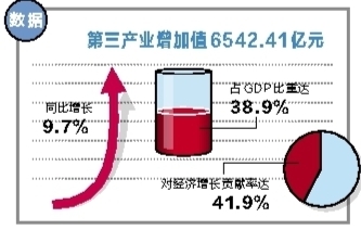 ȥ҅^(q)՘I(y)(jng)LؕI41.9% ȹI(y)0.1ٷc