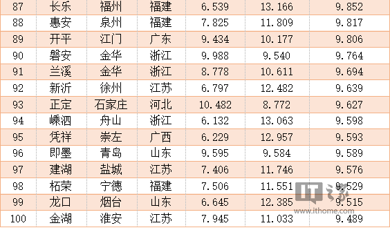 ﹫2015Ї“̰ټѿh”}ռ71%
