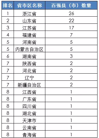 Ųl(f)2016Ї(gu)?gu)?qing)hΣ㽭26hϰxλ㽭ףļl(xing)ϰ]