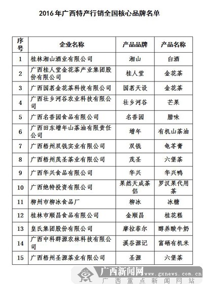 30“2016Vخa(chn)NȫƷ”t