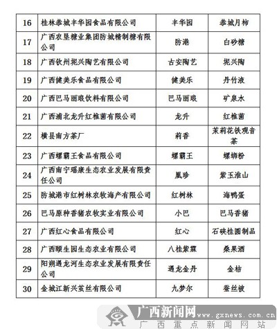 30“2016Vخa(chn)NȫƷ”t