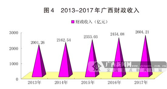 2017V΅^(q)(jng)l(f)չy(tng)Ӌ