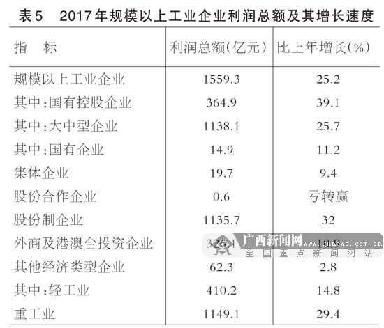2017V΅^(q)(jng)l(f)չy(tng)Ӌ