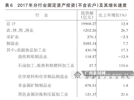 2017V΅^(q)(jng)l(f)չy(tng)Ӌ