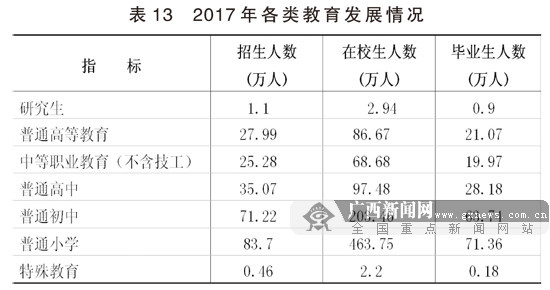 2017V΅^(q)(jng)l(f)չy(tng)Ӌ