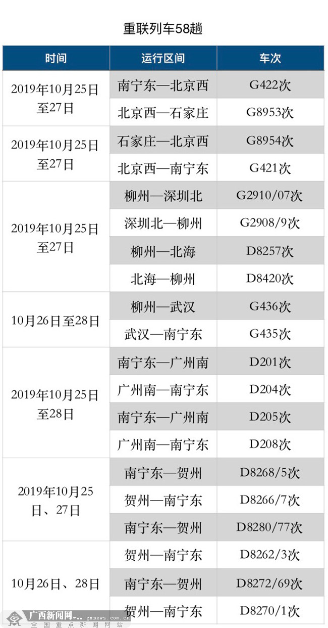 廣西鐵路加開或重聯(lián)82趟動車組列車助力“周末游”